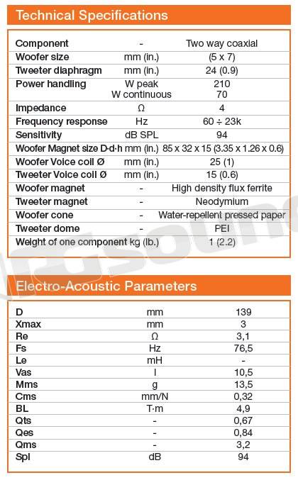 Hertz ECX 570.5 - occasione -