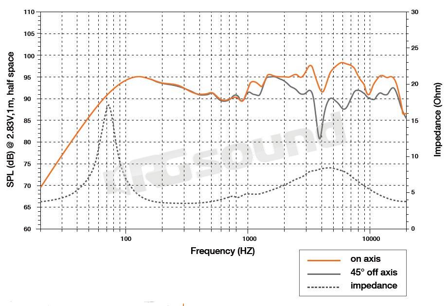 Hertz ECX 570.5 - occasione -