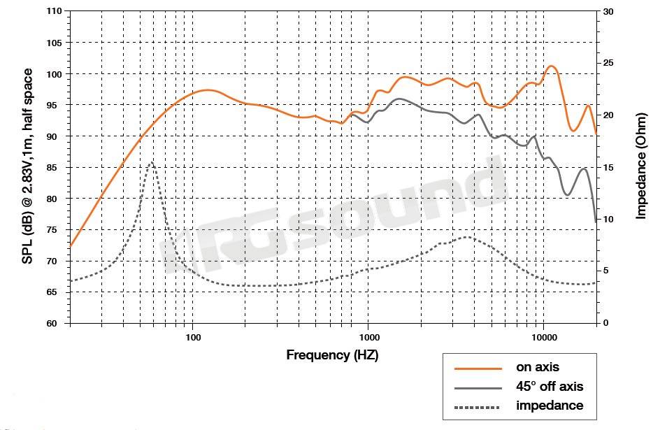 Hertz ECX 690.5