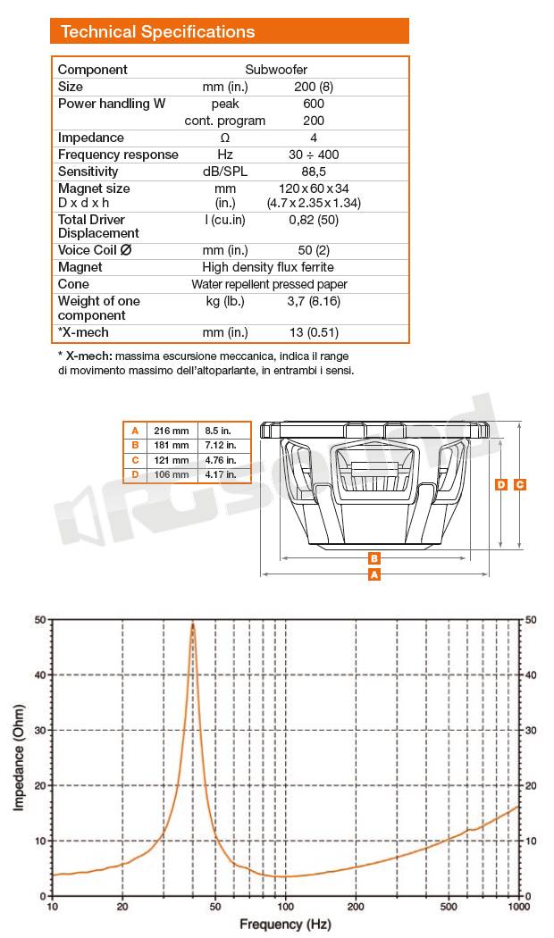 Hertz ES 200.5