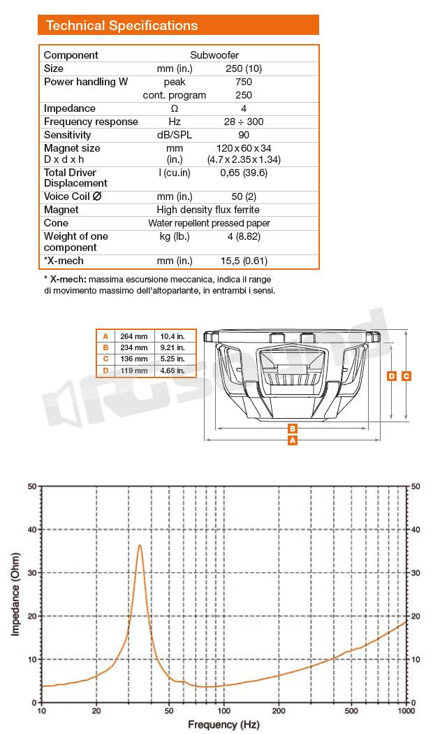 Hertz ES 250.5