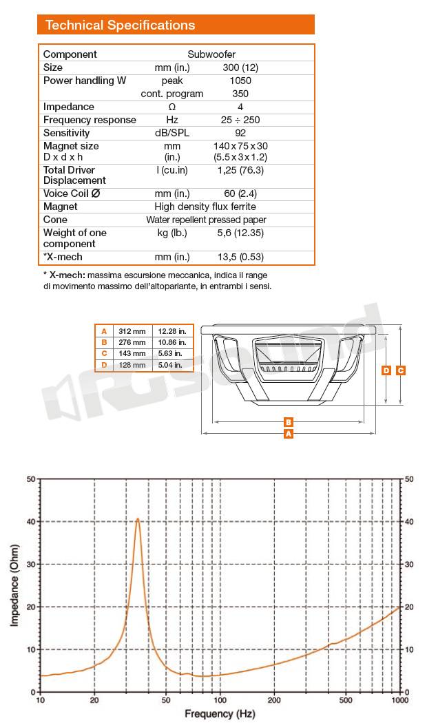 Hertz ES 300.5