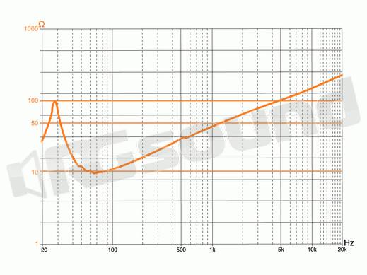 Hertz ES 300 D