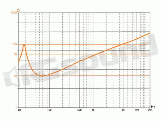 Hertz ES 300 D