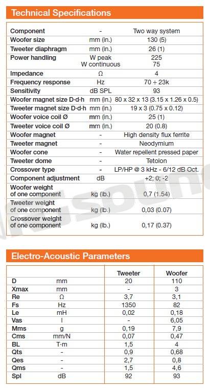 Hertz ESK 130.5