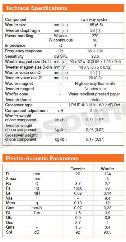 Hertz ESK F165.5 - occasione -