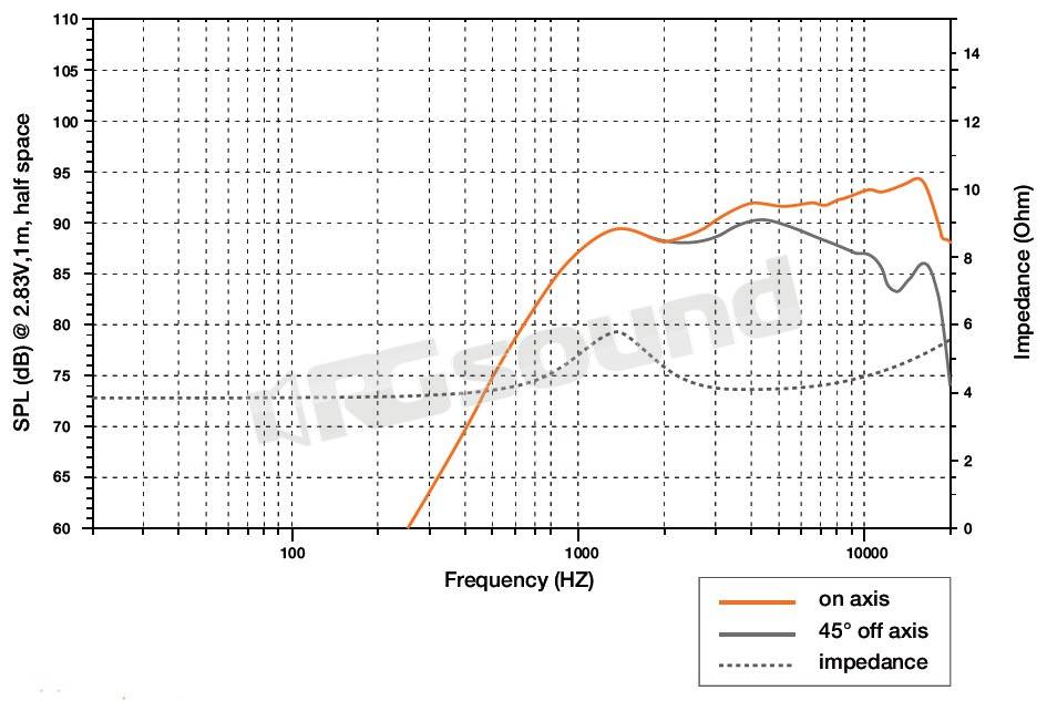 Hertz ET 26.5 Altoparlanti Tweeter