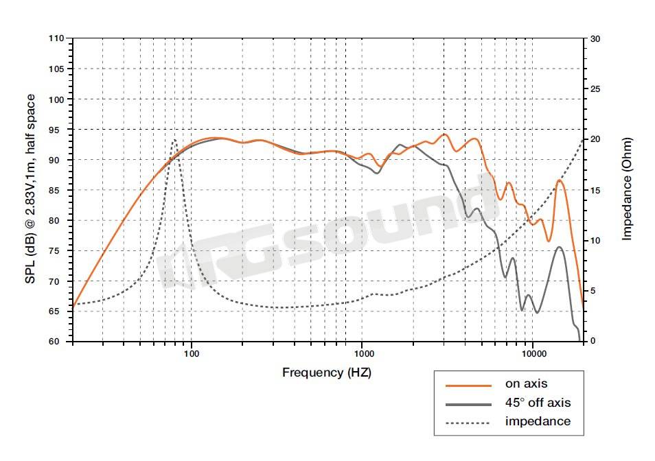 Hertz EV 130.5