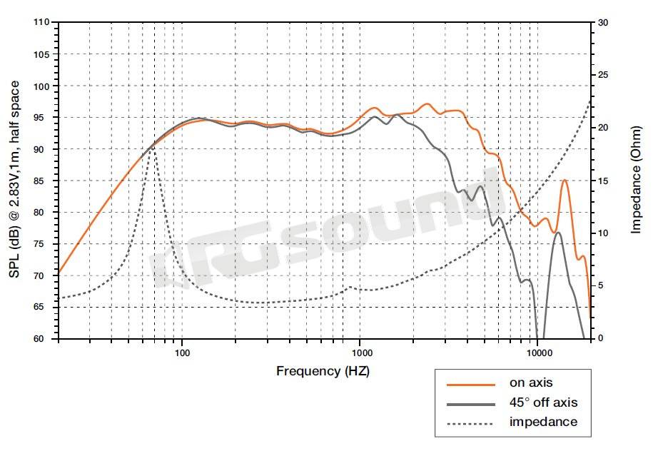 Hertz EV 165.5