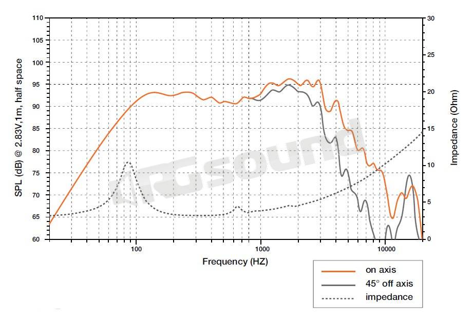 Hertz EV F165.5