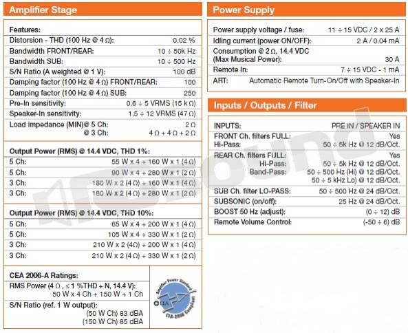 Hertz HCP 5D