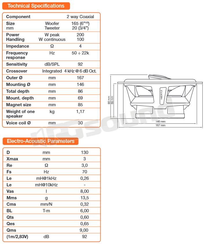 Hertz HCX 165.4