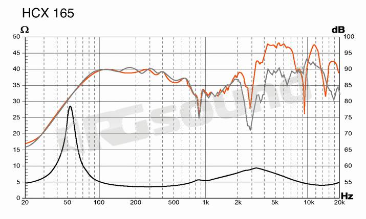 Hertz HCX 165.4