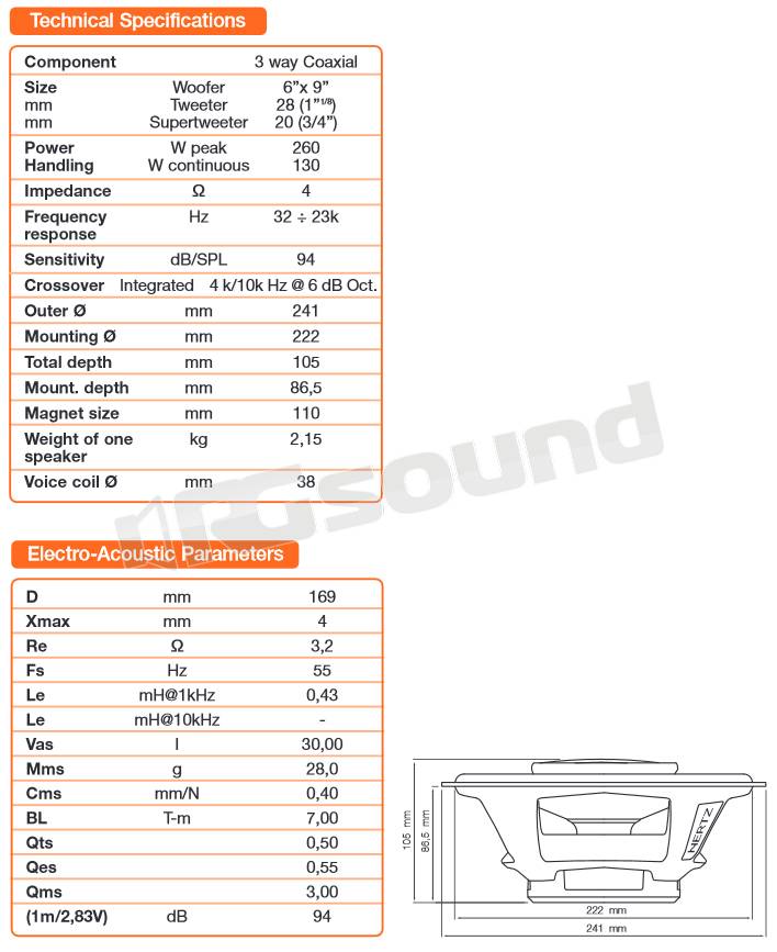 Hertz HCX 690.4