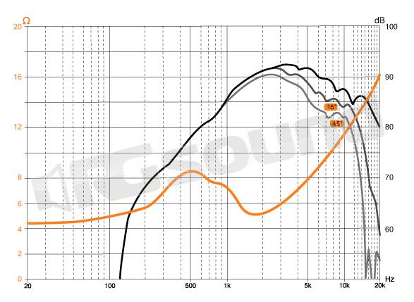 Hertz HD 500 - HD500