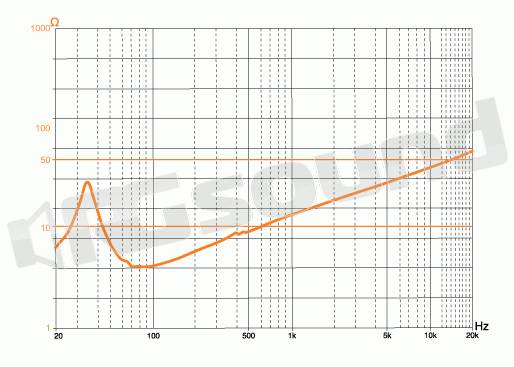 Hertz HX 250.5