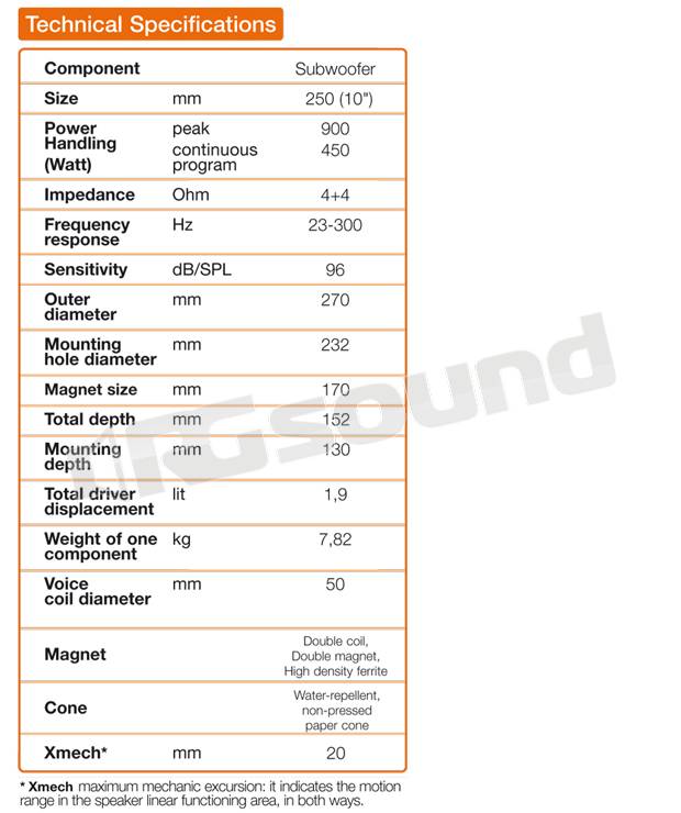 Hertz HX 250 D occasione