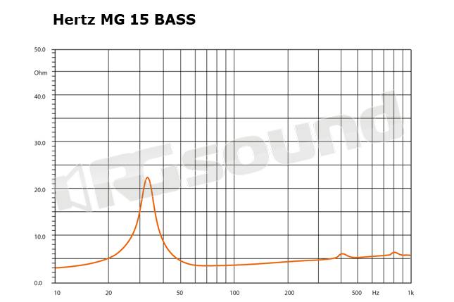 Hertz MG 15 BASS 2X1.0