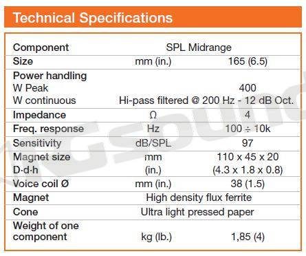 Hertz SV 165.1