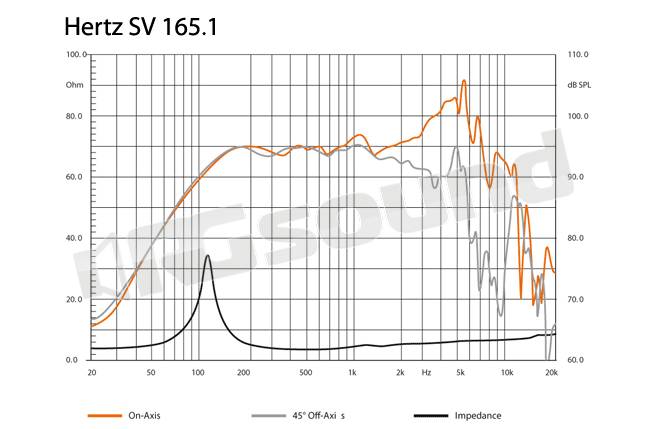 Hertz SV 165.1