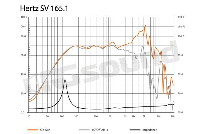 Hertz SV 165.1