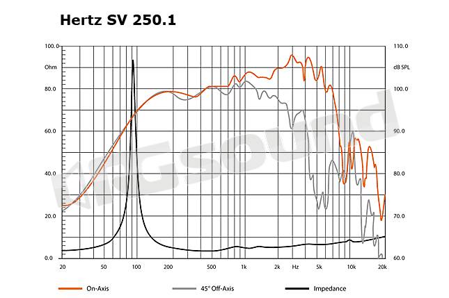 Hertz SV 250.1