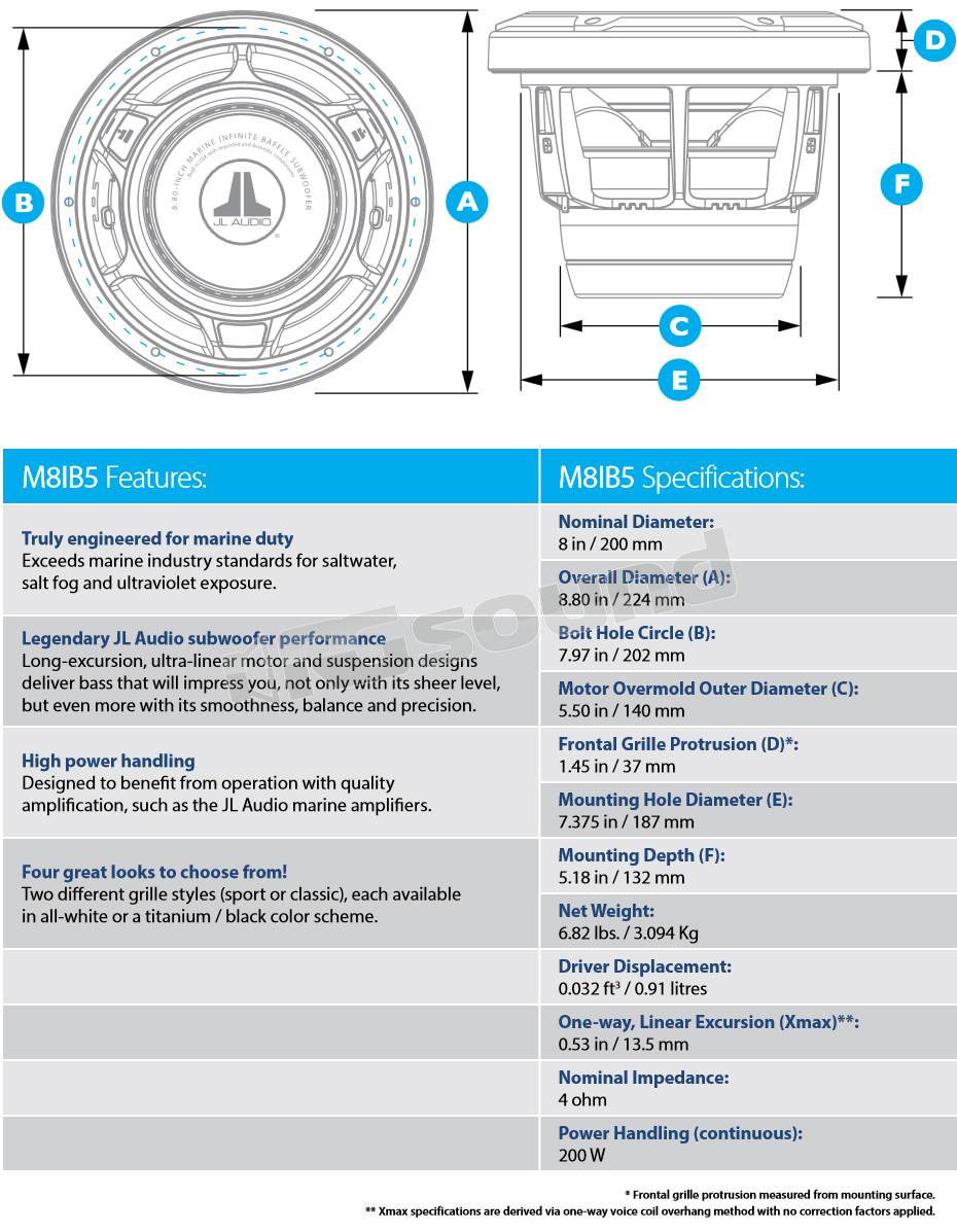 JL Audio M8IB5-CG-TB