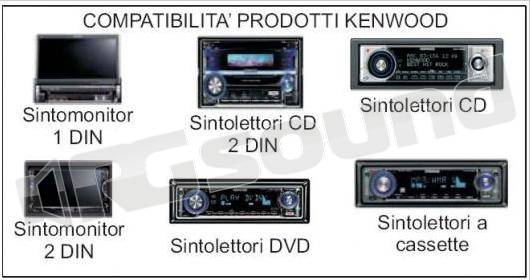 Kenwood CAW-UN06 - Alfa Romeo Chevrolet Chrisler Citroen Fiat Ford Honda Jaguar Kia Mazda Nissan Opel Peugeot Renault Ssangyong Toyota Yundai Mitsubishi Suzuki