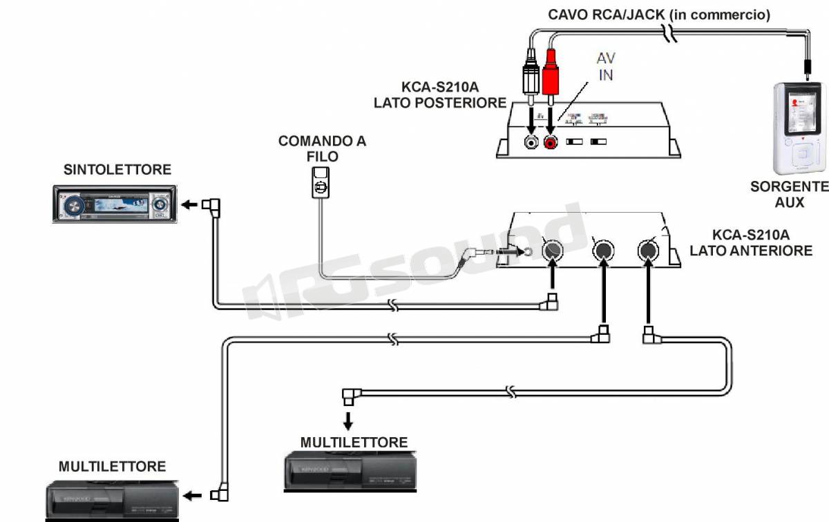 Kenwood KCA-S210A