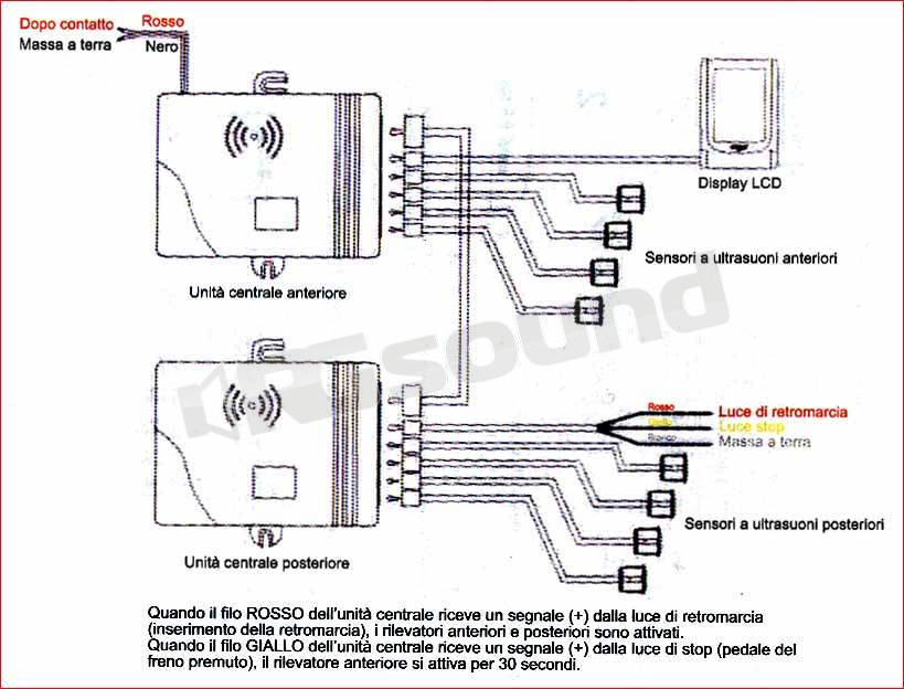 Macrom RK016/8 sistema anteriore posteriore