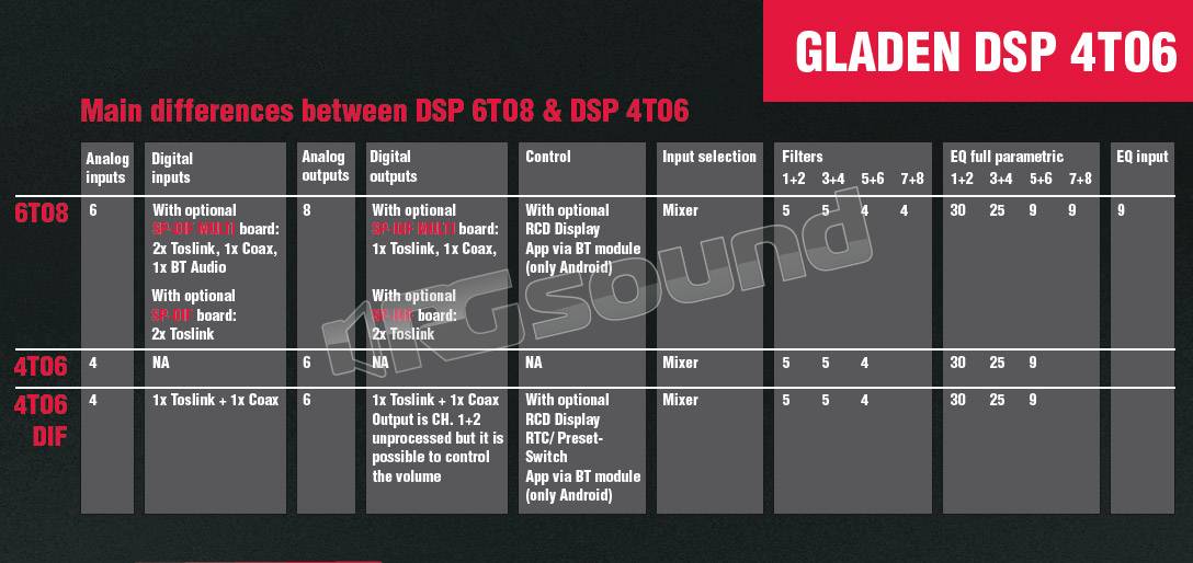 Mosconi DSP 4to6 DIF