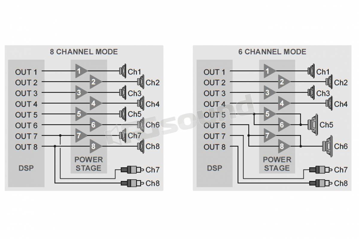 Mosconi ONE 60.8 DSP