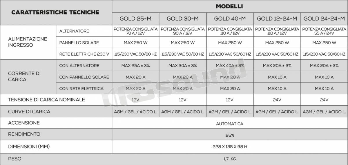NDS DOMETIC GOLD25M