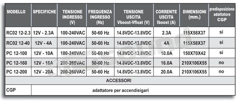 NDS DOMETIC PC 12-40