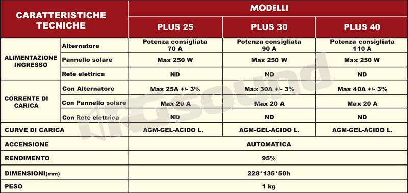 NDS DOMETIC PLUS 24-24/20