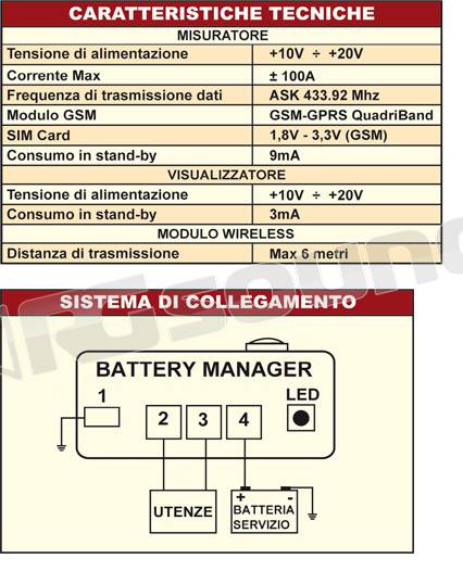 NDS Energy BM 12-100