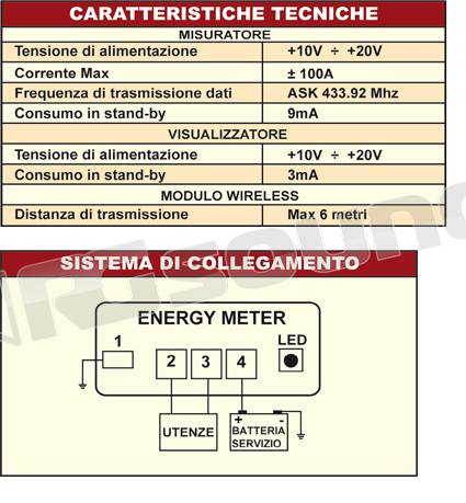 NDS Energy EM/2 12-100 Energy Meter