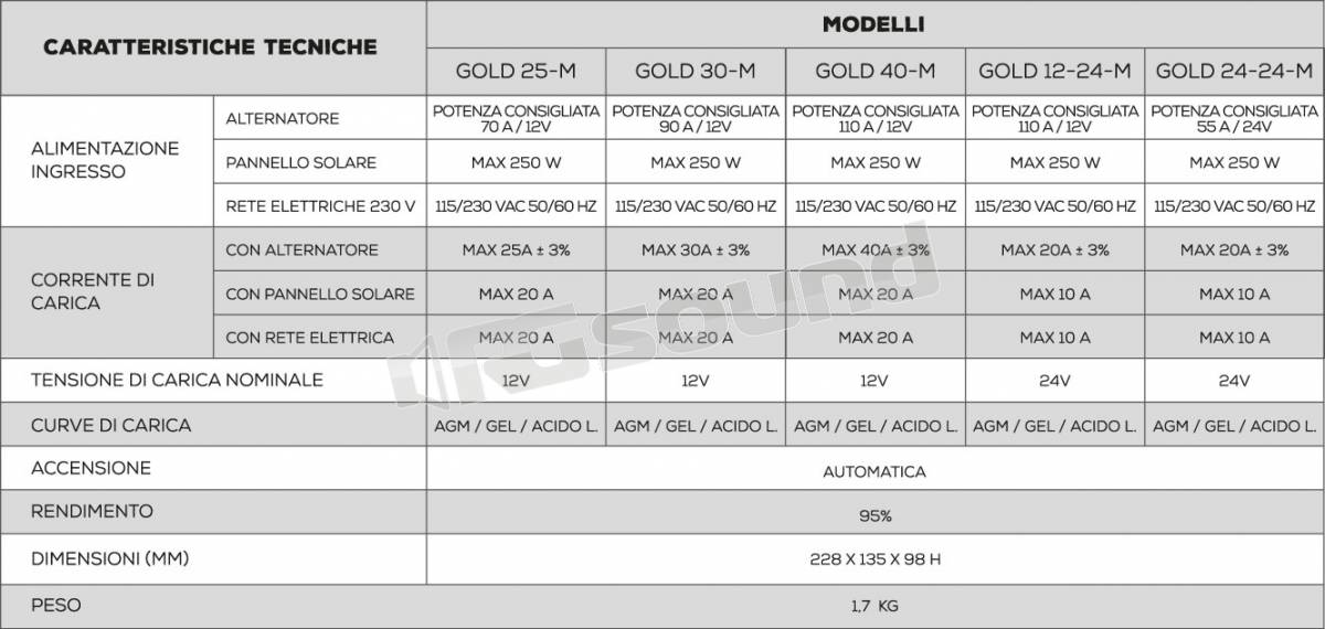 NDS Energy GOLD 12-24-M