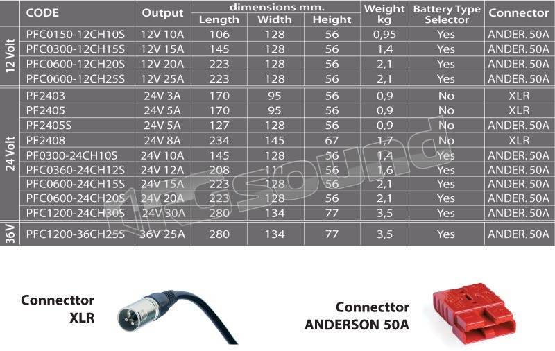 NDS Energy PFC0150-12CH10S