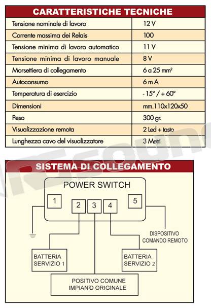 NDS Energy PS12-100