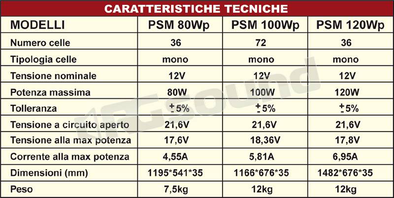 NDS Energy PSM 80Wp Solenergy