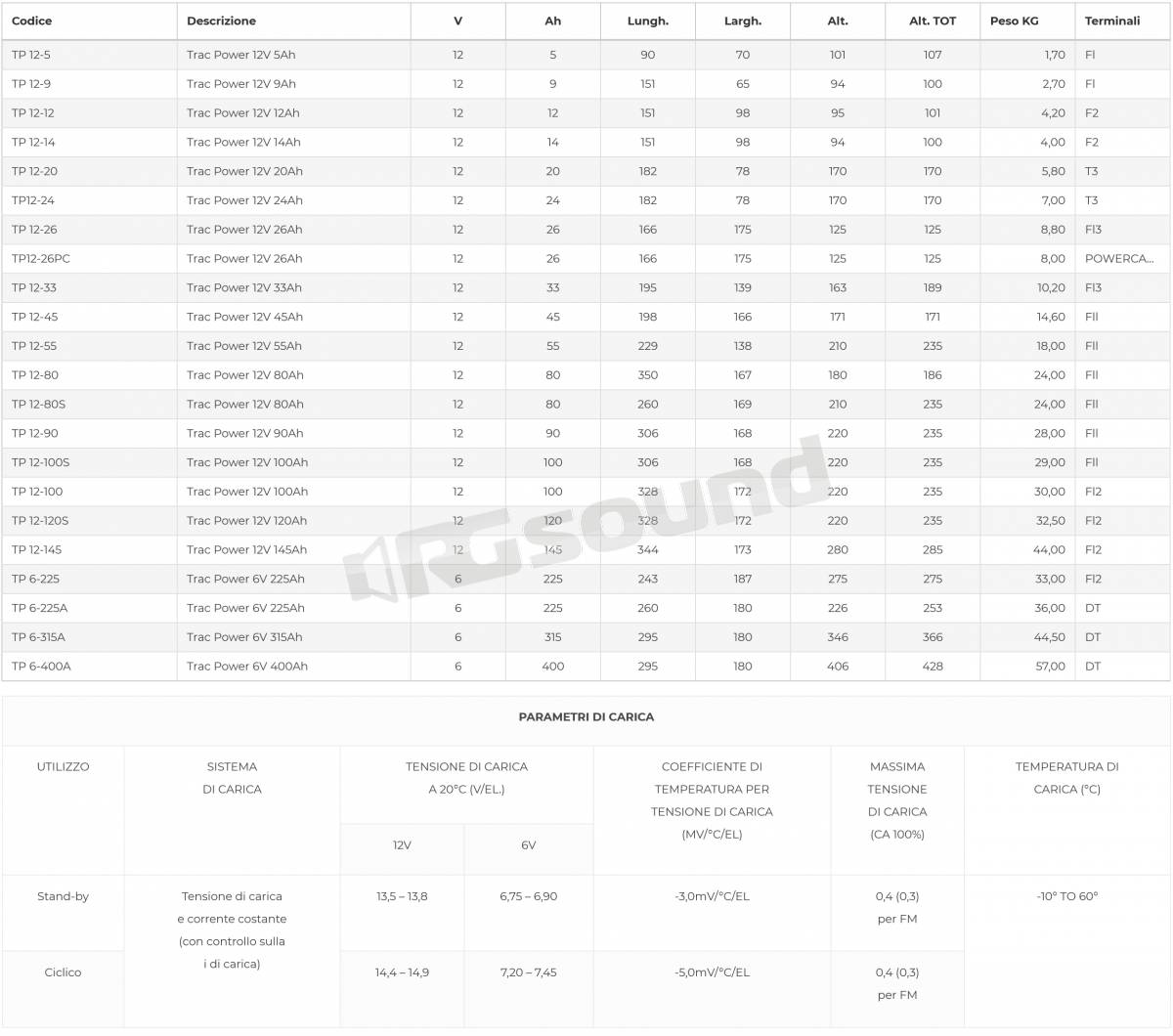 NDS Energy TP12-100S