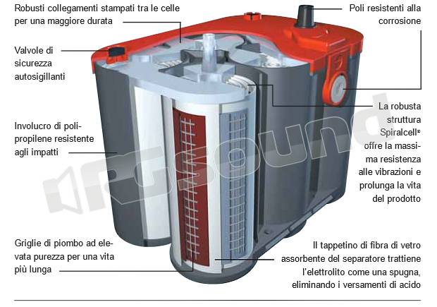 Optima Batteries RED Top 34 RT S 4,2 8002-250