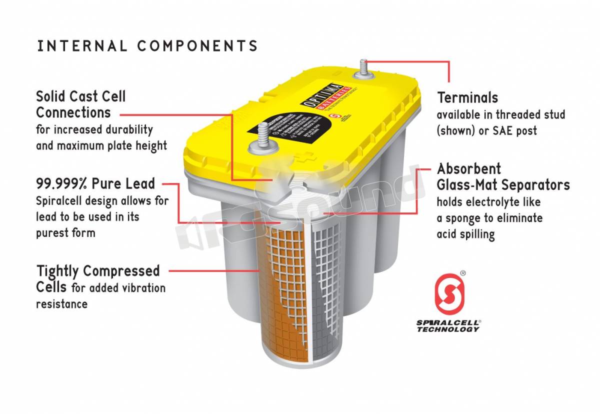 Optima Batteries Yellow Top 8037-327 R 5,0 BCI D27F
