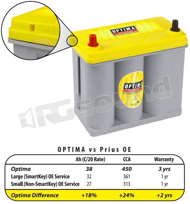 Optima Batteries Yellow Top YT 2,7J 8070-176 DS46B24R