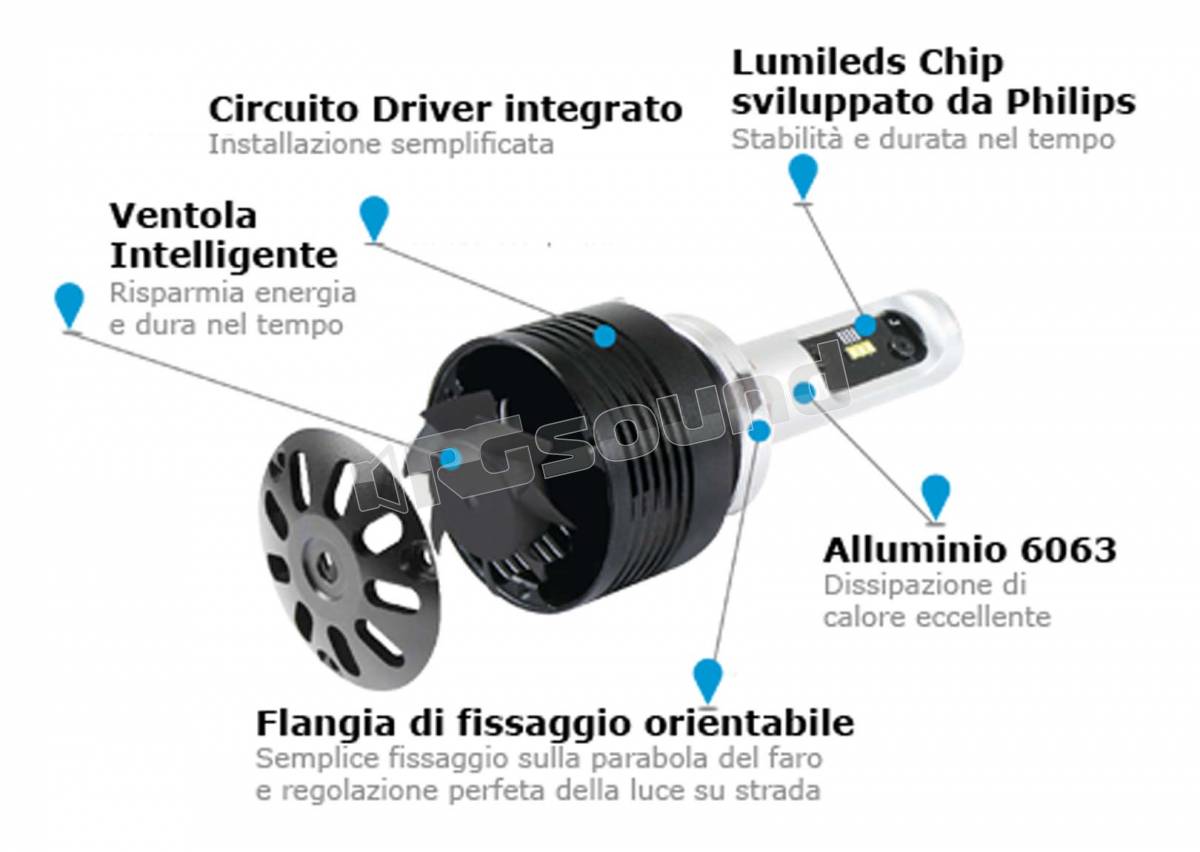 Lampade Phonocar LED HeadLight H4 (coppia) - Autoricambi Ciccarelli