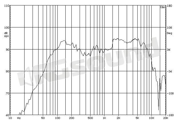 Proaudio MWA165