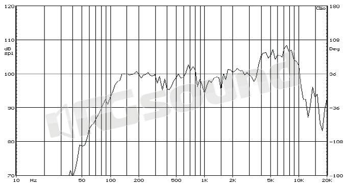 Proaudio MWFP-165