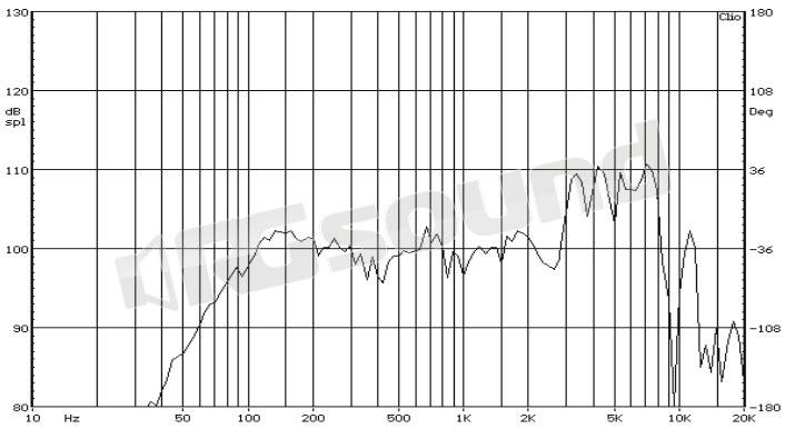 Proaudio MWFP-200