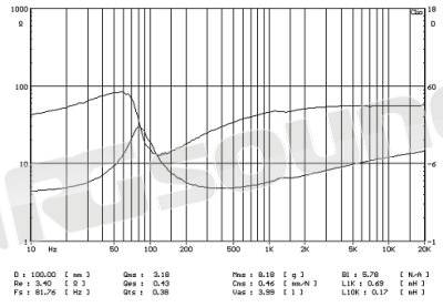 Proaudio MWN130